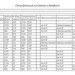 Схема сборки Кровать Пингви 11 BMS