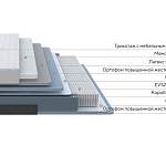 Матрас Elysium Exclusive Spring - Фото 8